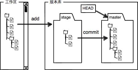 请输入图片描述